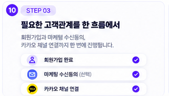회원가입, 마케팅 수신동의, 카카오 채널 연결 상태 예시