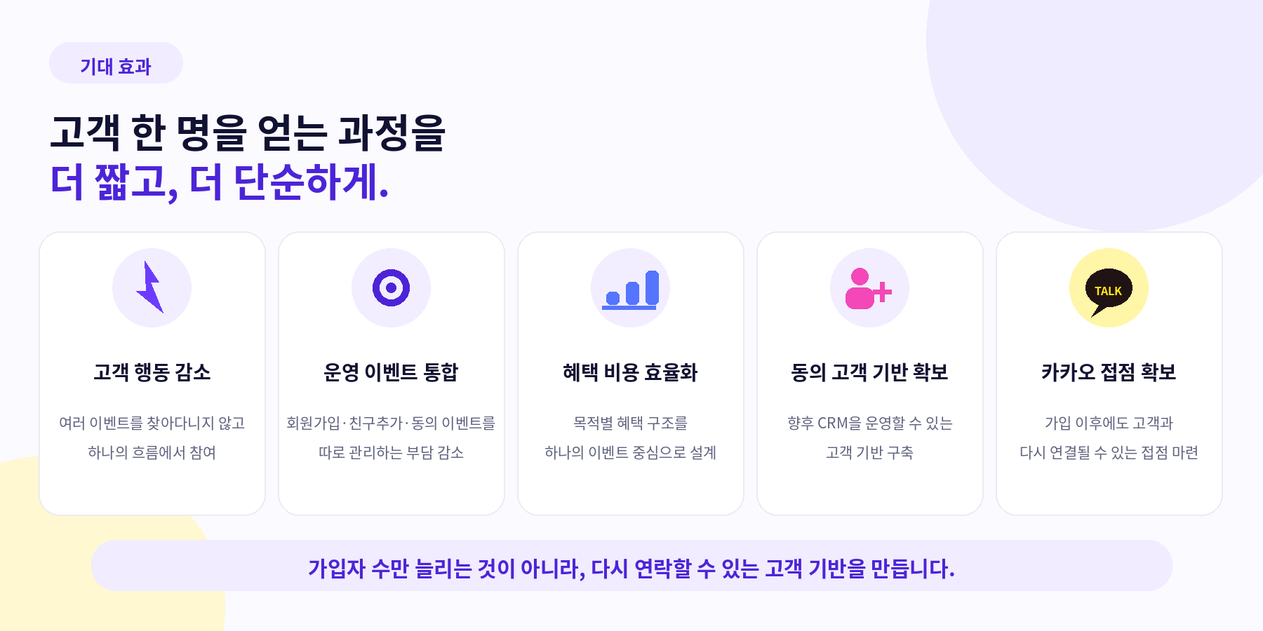 고객 행동 감소, 운영 이벤트 통합, 혜택 비용 효율화, 동의 고객 기반과 카카오 접점 확보를 정리한 기대 효과